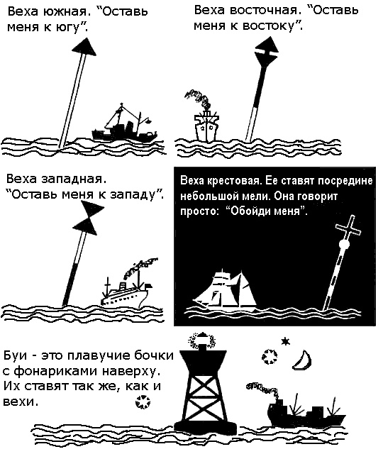 По морям вокруг Земли. Детская морская энциклопедия. Часть I i_089.png