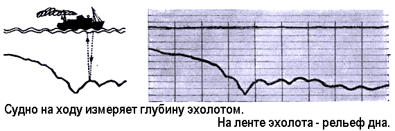 По морям вокруг Земли. Детская морская энциклопедия. Часть II i_023.png