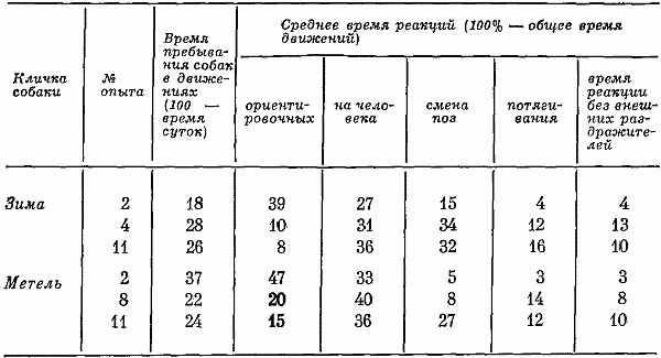 Реакции и поведение собак в экстремальных условиях i_017.png