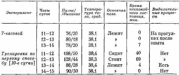 Реакции и поведение собак в экстремальных условиях i_022.png