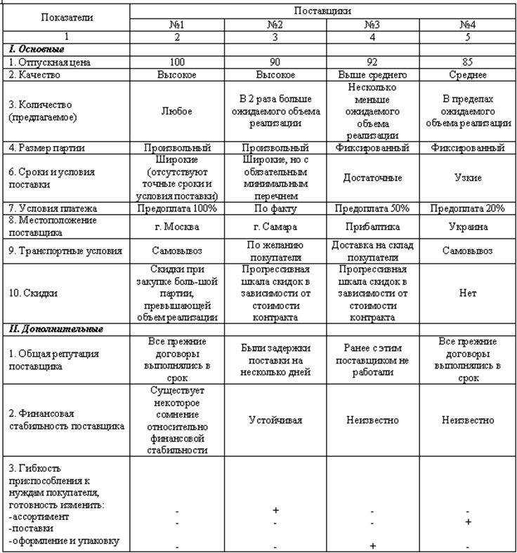 Рынок продовольственных товаров pic_12.jpg