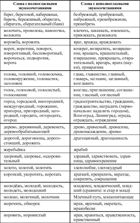 Русский язык: Занятия школьного кружка: 5 класс i_001.png