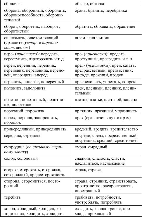 Русский язык: Занятия школьного кружка: 5 класс i_002.png