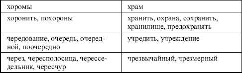 Русский язык: Занятия школьного кружка: 5 класс i_003.png