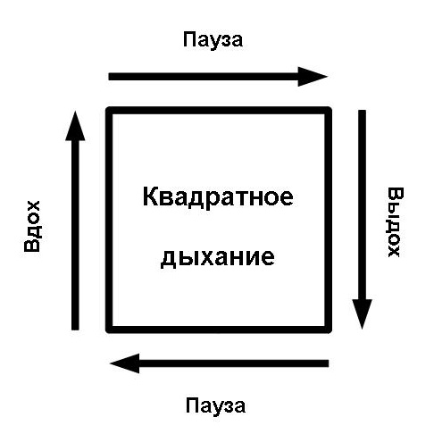 Управление состоянием square.jpg