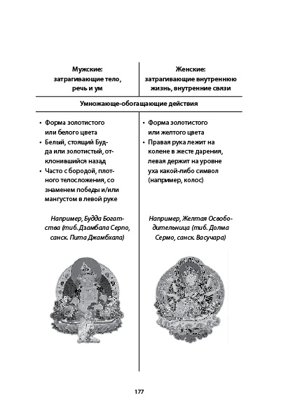 Будда и любовь. Как любить и быть счастливым image005.jpg