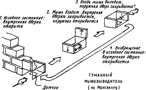 Изобретения Дедала img005.png