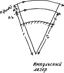 Изобретения Дедала img021.png