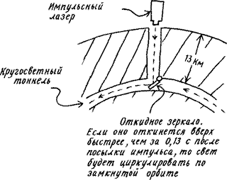 Изобретения Дедала img022.png