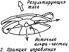 Изобретения Дедала img063.png