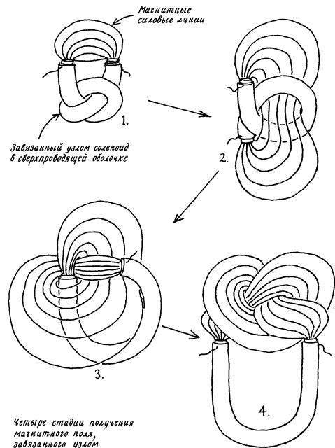 Изобретения Дедала img101.png