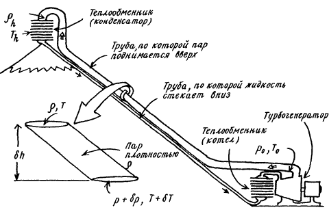 Изобретения Дедала img104.png