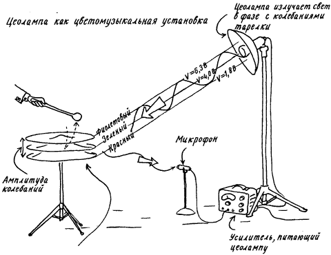 Изобретения Дедала img121.png