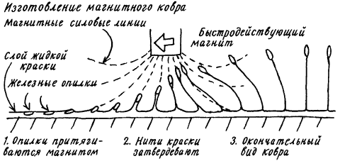 Изобретения Дедала img123.png