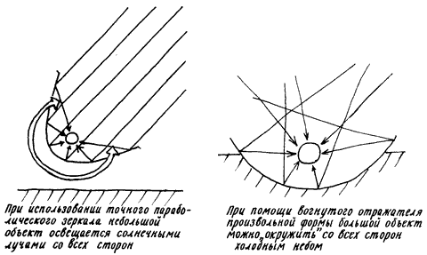 Изобретения Дедала img128.png