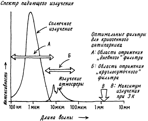 Изобретения Дедала img129.png