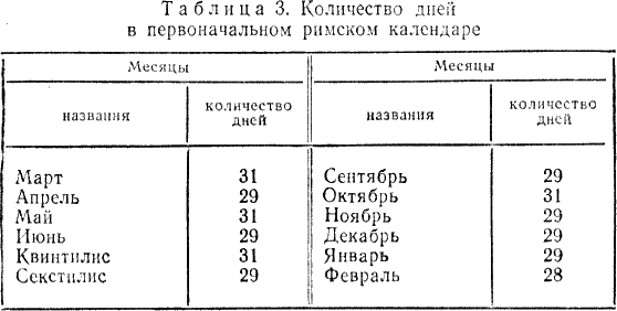 Фотографии ТАБЛИЦЫ СУТОК