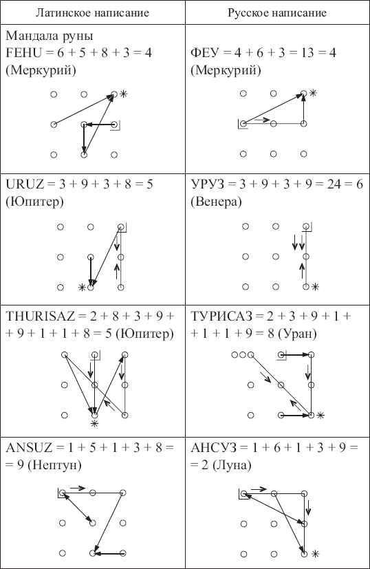 Золотые руны _118.png