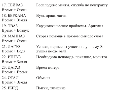 Золотые руны _153.png