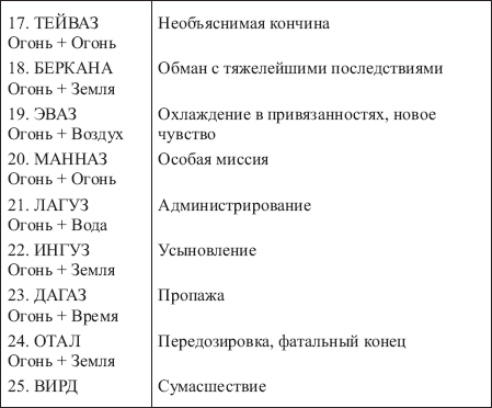 Золотые руны _160.png