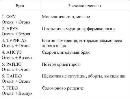 Золотые руны _164.png