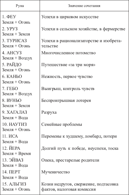 Золотые руны _166.png