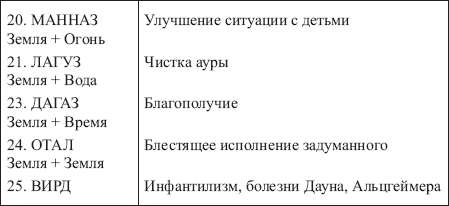 Золотые руны _177.png