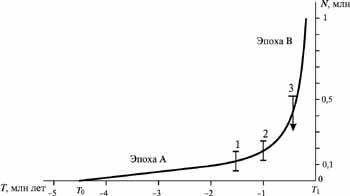 Общая теория роста человечества img_21.jpeg