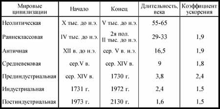 Общая теория роста человечества img_33.jpeg