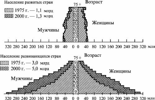 Общая теория роста человечества img_39.jpeg