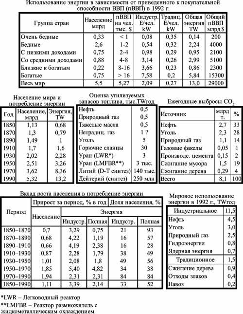 Общая теория роста человечества img_46.jpeg