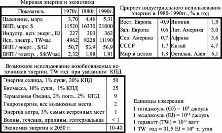 Общая теория роста человечества img_47.jpeg