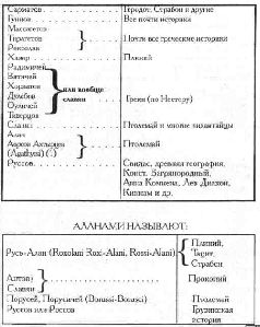 Новые материалы для новейшей истории Славян вообще и Славяно-Руссов до рюриковского времени в особенности с лёгким очерком истории Руссов pic_3.jpg