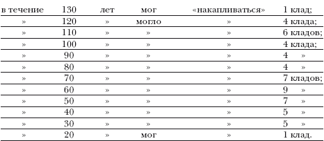 Денежно-весовые системы домонгольской Руси и очерки истории денежной системы средневекового Новгорода i_009.png