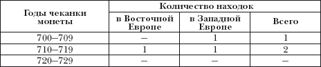 Денежно-весовые системы домонгольской Руси и очерки истории денежной системы средневекового Новгорода i_010.png