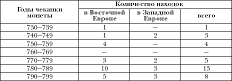 Денежно-весовые системы домонгольской Руси и очерки истории денежной системы средневекового Новгорода i_011.png