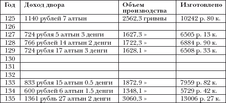 Денежно-весовые системы домонгольской Руси и очерки истории денежной системы средневекового Новгорода i_095.png