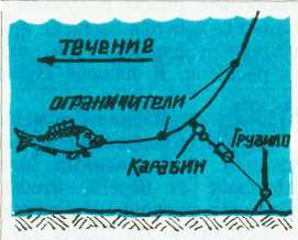 Где, когда и как ловить рыбу i_009.jpg