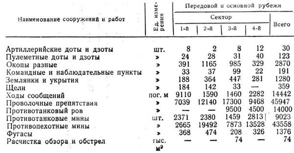 Севастополь 1941—1942. Хроника героической обороны. Книга 1 (30.10.1941—02.01.1942) p13a.jpg