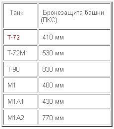 Путин: агент влияния или компрадор? (полный текст) table1.JPG