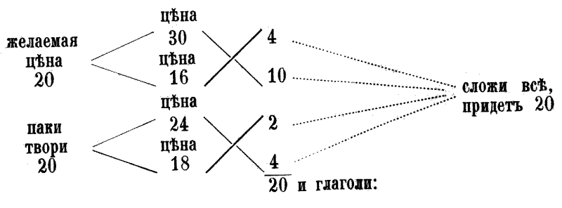 Как постепенно дошли люди до настоящей арифметики с таблицей i_121.png