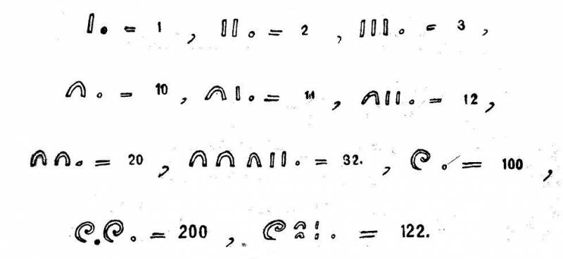 Как постепенно дошли люди до настоящей арифметики с таблицей i_130.jpg