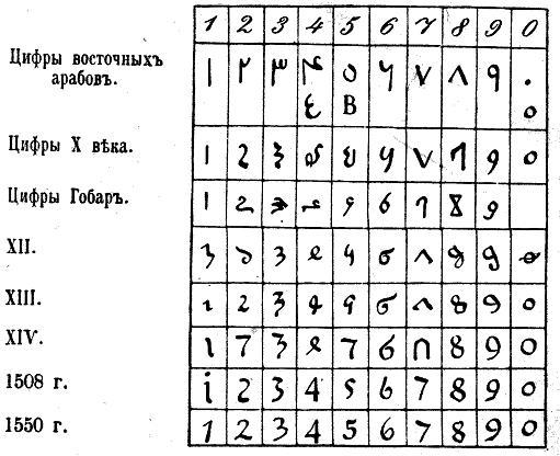 Как постепенно дошли люди до настоящей арифметики с таблицей i_139.jpg