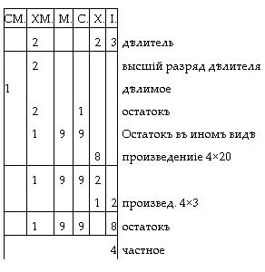 Как постепенно дошли люди до настоящей арифметики [без таблиц] i_030.jpg