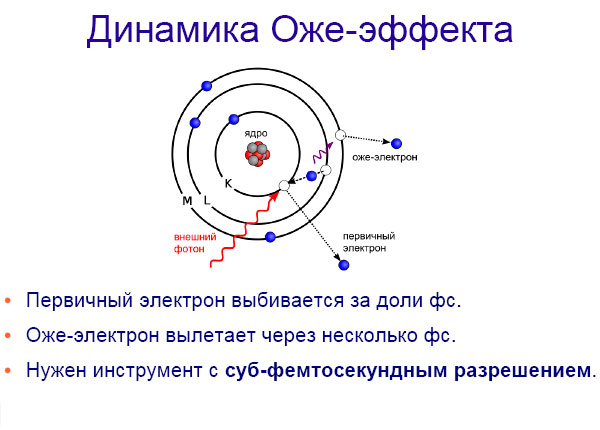 Ионизация фотона