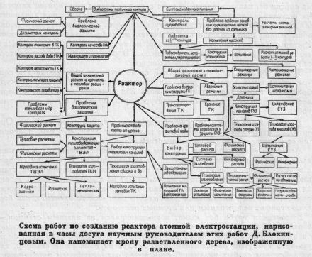 Трактат о вдохновенье, рождающем великие изобретения Orlovtraktat10.jpg