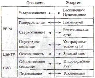 Параллельные жизни и колебания квантового поля _07.jpg