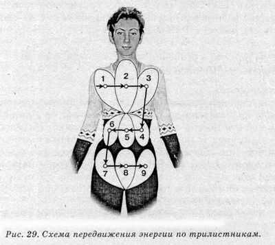 Система здоровья Норбекова и Сам Чон До. Полный курс hvan_29.jpg