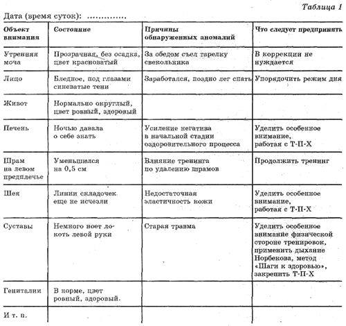 Система здоровья Норбекова и Сам Чон До. Полный курс hvan_tabl_1.jpg