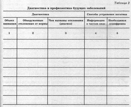 Система здоровья Норбекова и Сам Чон До. Полный курс hvan_tabl_2.jpg